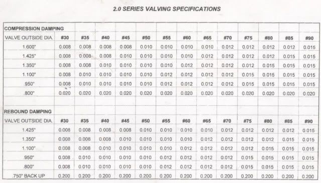 Fox Shock Valving Chart Ponasa